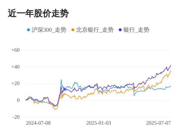 北京银行股票行情_北京银行股票值得买吗-第2张图片-俊逸知识馆