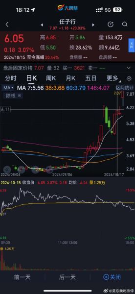 300311股票今日行情_300311未来走势如何-第2张图片-俊逸知识馆 300311股票今日行情_300311未来走势如何-第2张图片-俊逸知识馆
