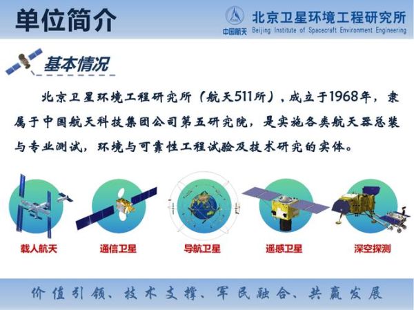 北京卫星环境工程研究所怎么样_招聘要求有哪些-第2张图片-俊逸知识馆