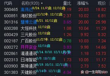 600288股票还能买吗_大恒科技股价走势分析-第1张图片-俊逸知识馆