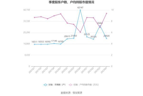 大连友谊股票怎么样_还能买吗-第2张图片-俊逸知识馆