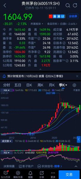 茅台股票值得长期持有吗_茅台股价为何这么高-第1张图片-俊逸知识馆
