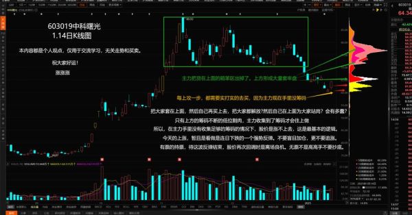 603601再生科技股票怎么样_603601未来走势预测-第2张图片-俊逸知识馆 603601再生科技股票怎么样_603601未来走势预测-第2张图片-俊逸知识馆
