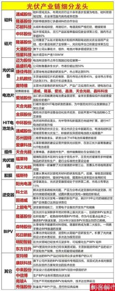 光伏类股票有哪些_光伏龙头股怎么选-第1张图片-俊逸知识馆