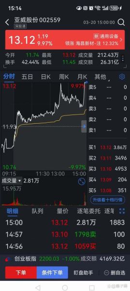 美的股票值得买吗_美的股票未来走势如何-第3张图片-俊逸知识馆