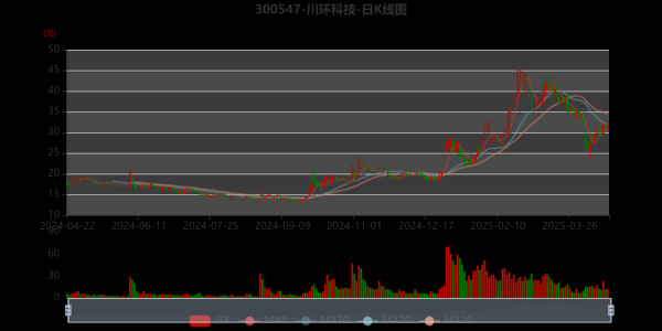 川环科技股票值得买吗_川环科技未来走势分析-第1张图片-俊逸知识馆