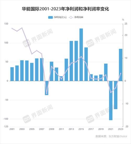 华能国际股票值得长期持有吗_华能国际股票分红率是多少-第1张图片-俊逸知识馆