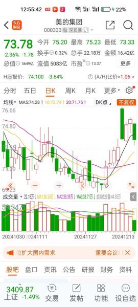 美的股票值得买吗_美的股票未来走势如何-第1张图片-俊逸知识馆