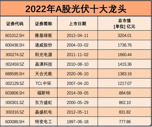 光伏类股票有哪些_光伏龙头股怎么选-第3张图片-俊逸知识馆