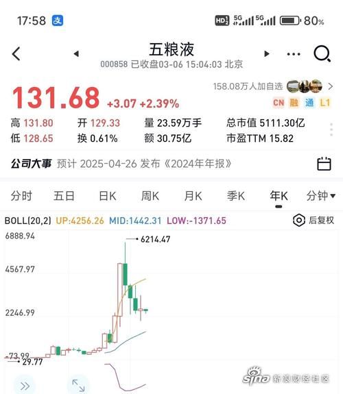 000858股票今日走势_五粮液股价为何波动-第1张图片-俊逸知识馆 000858股票今日走势_五粮液股价为何波动-第1张图片-俊逸知识馆