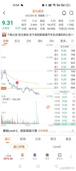 亚太股份股票怎么样_亚太股份值得长期投资吗-第3张图片-俊逸知识馆