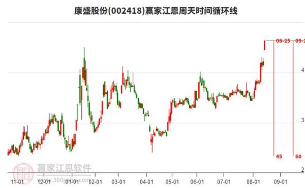 康盛股份股票值得买吗_康盛股份最新行情分析-第3张图片-俊逸知识馆 康盛股份股票值得买吗_康盛股份最新行情分析-第3张图片-俊逸知识馆