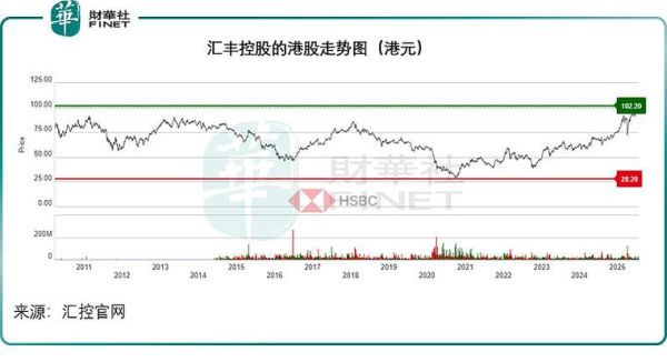 汇丰控股股票值得长期持有吗_汇丰控股股价走势怎么看-第2张图片-俊逸知识馆 汇丰控股股票值得长期持有吗_汇丰控股股价走势怎么看-第2张图片-俊逸知识馆
