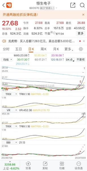 南天信息股票怎么样_值得长期持有吗-第3张图片-俊逸知识馆 南天信息股票怎么样_值得长期持有吗-第3张图片-俊逸知识馆