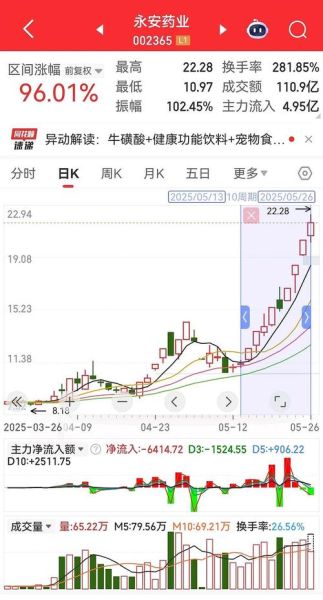 002365还能涨吗_002365目标价是多少-第2张图片-俊逸知识馆 002365还能涨吗_002365目标价是多少-第2张图片-俊逸知识馆