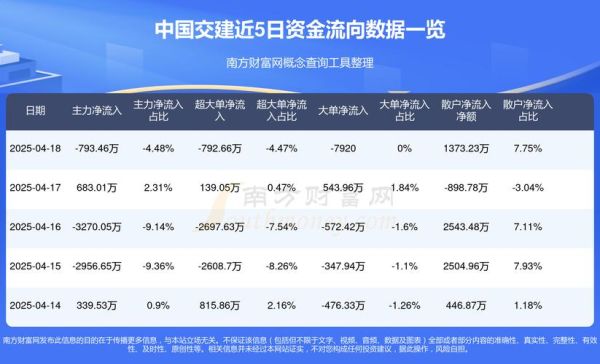 中国交通建设股票值得买吗_中交建股价走势分析-第1张图片-俊逸知识馆