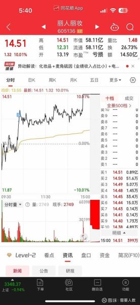 002365还能涨吗_002365目标价是多少-第3张图片-俊逸知识馆 002365还能涨吗_002365目标价是多少-第3张图片-俊逸知识馆