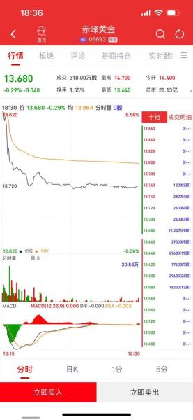 600061股票行情怎么样_国投资本最新走势分析-第2张图片-俊逸知识馆 600061股票行情怎么样_国投资本最新走势分析-第2张图片-俊逸知识馆
