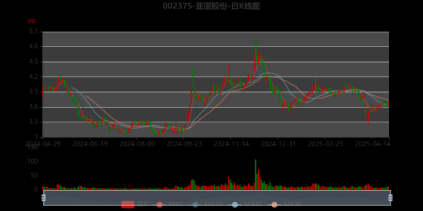 亚厦股份股票值得买吗_亚厦股份最新行情分析-第1张图片-俊逸知识馆