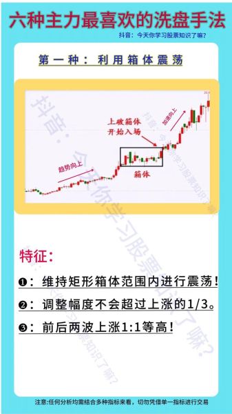 股票洗盘是什么意思_如何识别主力洗盘手法-第1张图片-俊逸知识馆
