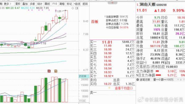 600698湖南天雁怎么样_湖南天雁股票还能买吗-第2张图片-俊逸知识馆