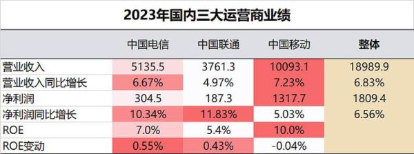 电信股票值得长期持有吗_2024年电信股票分红率是多少-第1张图片-俊逸知识馆