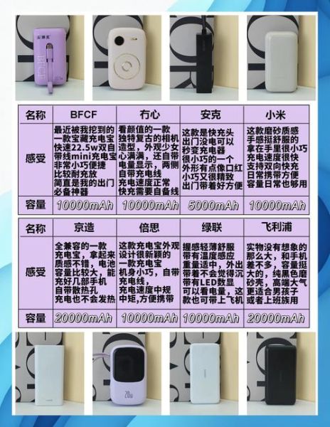 首信充电宝质量怎么样_首信充电宝耐用吗-第1张图片-俊逸知识馆