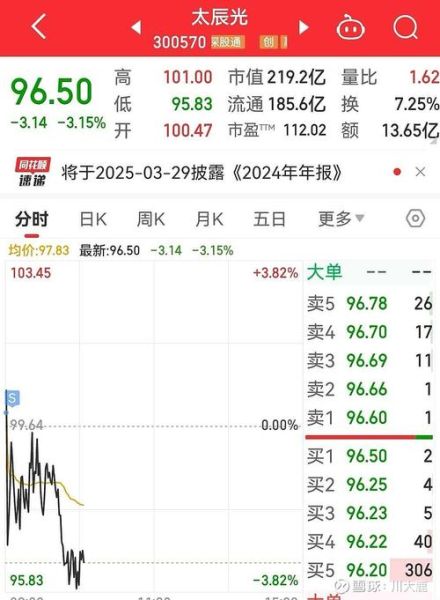 300191股票行情_还能涨吗-第1张图片-俊逸知识馆