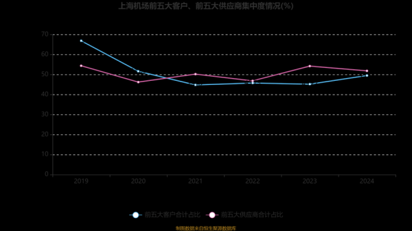 上海机场股票值得买吗_上海机场股票目标价2024-第1张图片-俊逸知识馆