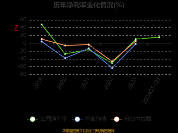 上海机场股票值得买吗_上海机场股票目标价2024-第2张图片-俊逸知识馆