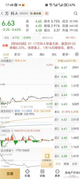 000002股票行情怎么样_万科A未来走势预测-第1张图片-俊逸知识馆