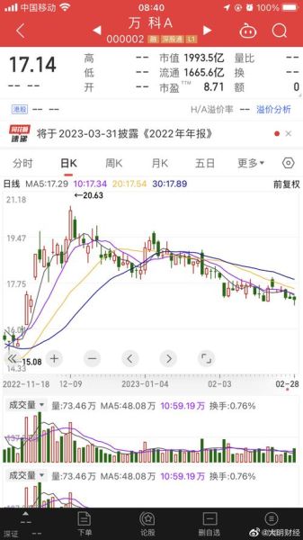 000002股票行情怎么样_万科A未来走势预测-第2张图片-俊逸知识馆