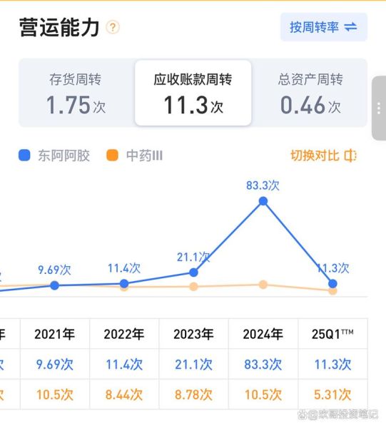 阿胶股票值得买吗_东阿阿胶股价走势分析-第1张图片-俊逸知识馆