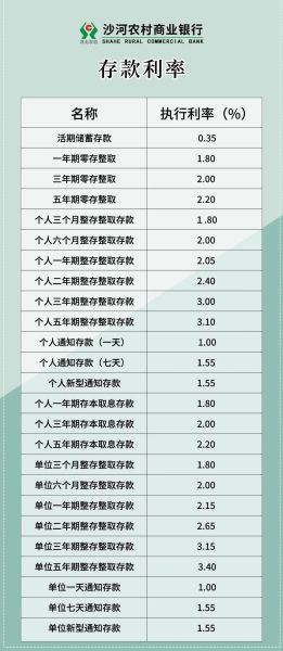 北京农村商业银行存款利率是多少_北京农商行网点营业时间-第2张图片-俊逸知识馆