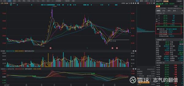 真视通股票怎么样_真视通未来走势预测-第2张图片-俊逸知识馆 真视通股票怎么样_真视通未来走势预测-第2张图片-俊逸知识馆