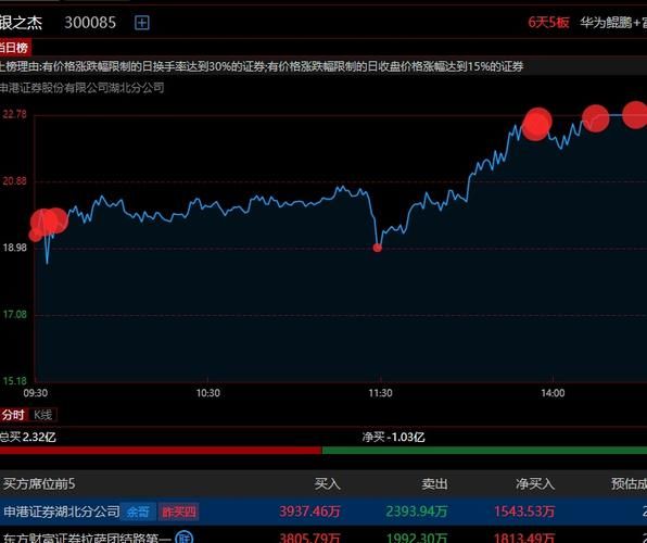 银之杰股票股吧_银之杰未来走势分析-第1张图片-俊逸知识馆