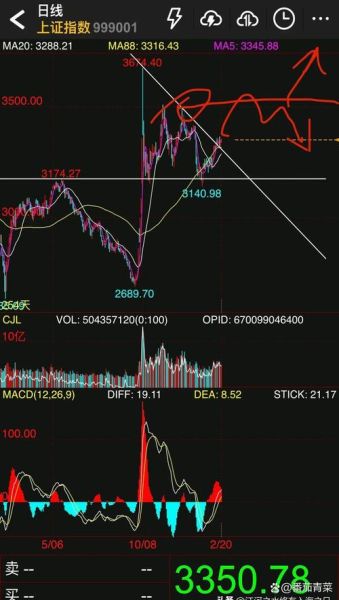 cvte股票值得长期持有吗_cvte股票未来走势分析-第1张图片-俊逸知识馆 cvte股票值得长期持有吗_cvte股票未来走势分析-第1张图片-俊逸知识馆