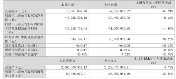 纳川股份股票怎么样_纳川股份未来走势分析-第3张图片-俊逸知识馆