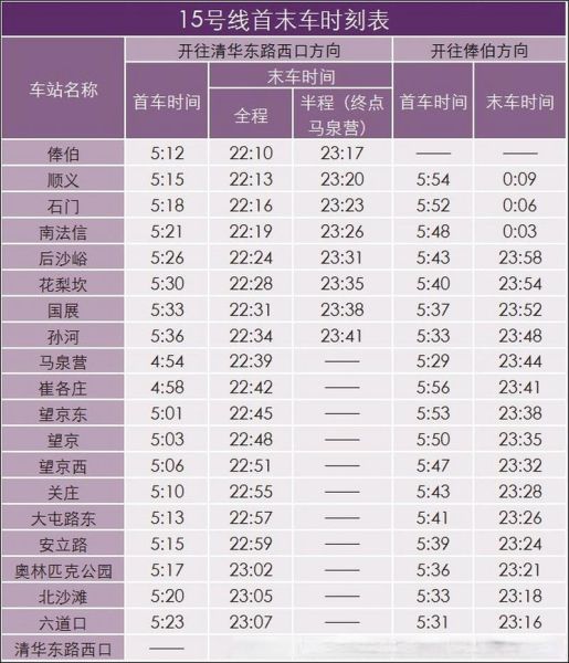 北京地铁几点开始运行_首班车时间表-第3张图片-俊逸知识馆 北京地铁几点开始运行_首班车时间表-第3张图片-俊逸知识馆