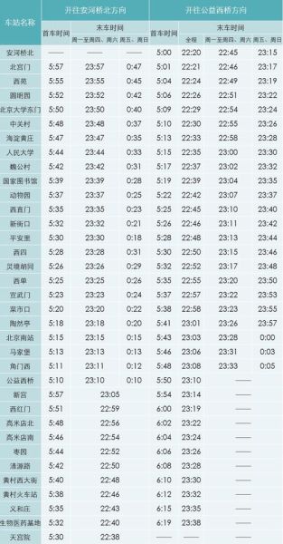 北京地铁几点开始运行_首班车时间表-第2张图片-俊逸知识馆 北京地铁几点开始运行_首班车时间表-第2张图片-俊逸知识馆