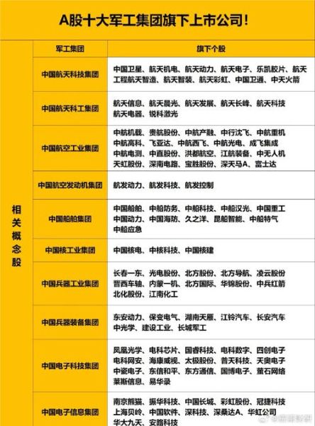 军工股票有哪些值得买_军工板块还能涨多久-第1张图片-俊逸知识馆 军工股票有哪些值得买_军工板块还能涨多久-第1张图片-俊逸知识馆