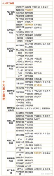 军工股票有哪些值得买_军工板块还能涨多久-第3张图片-俊逸知识馆 军工股票有哪些值得买_军工板块还能涨多久-第3张图片-俊逸知识馆