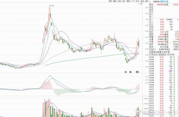 600698股票怎么样_还能买吗-第3张图片-俊逸知识馆