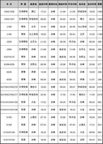 北京到赤峰火车时刻表_北京到赤峰火车票价多少钱-第1张图片-俊逸知识馆