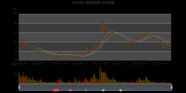 蓝海华腾股票值得买吗_蓝海华腾股票未来走势-第1张图片-俊逸知识馆 蓝海华腾股票值得买吗_蓝海华腾股票未来走势-第1张图片-俊逸知识馆