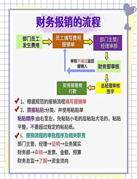 北京大学财务部官网入口_北京大学财务部报销流程-第1张图片-俊逸知识馆