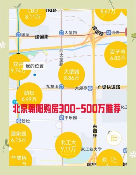 北京房价走势_北京买房条件-第3张图片-俊逸知识馆