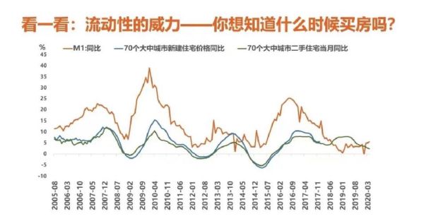 北京房价走势_北京买房条件-第2张图片-俊逸知识馆