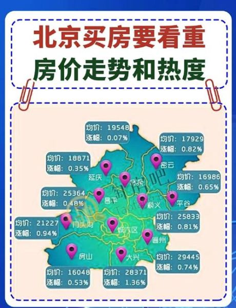 北京房价走势_北京买房条件-第1张图片-俊逸知识馆