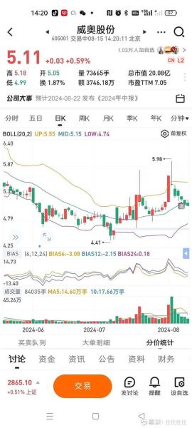 600739股票行情_今日走势分析-第1张图片-俊逸知识馆